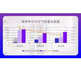 CIELOBLU基路伯埃斯特智臻墻面漆，給您一個(gè)“會(huì)呼吸”的家