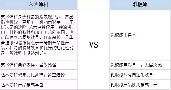 家居裝修為什么都在選用基路伯原裝進(jìn)口涂料？(圖5)