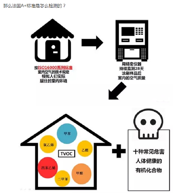 CIELOBLU | 有法國A+認(rèn)證的家，更安心！(圖6)